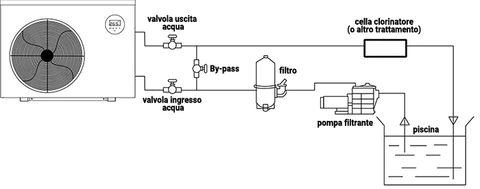 Pompa di calore per piscina